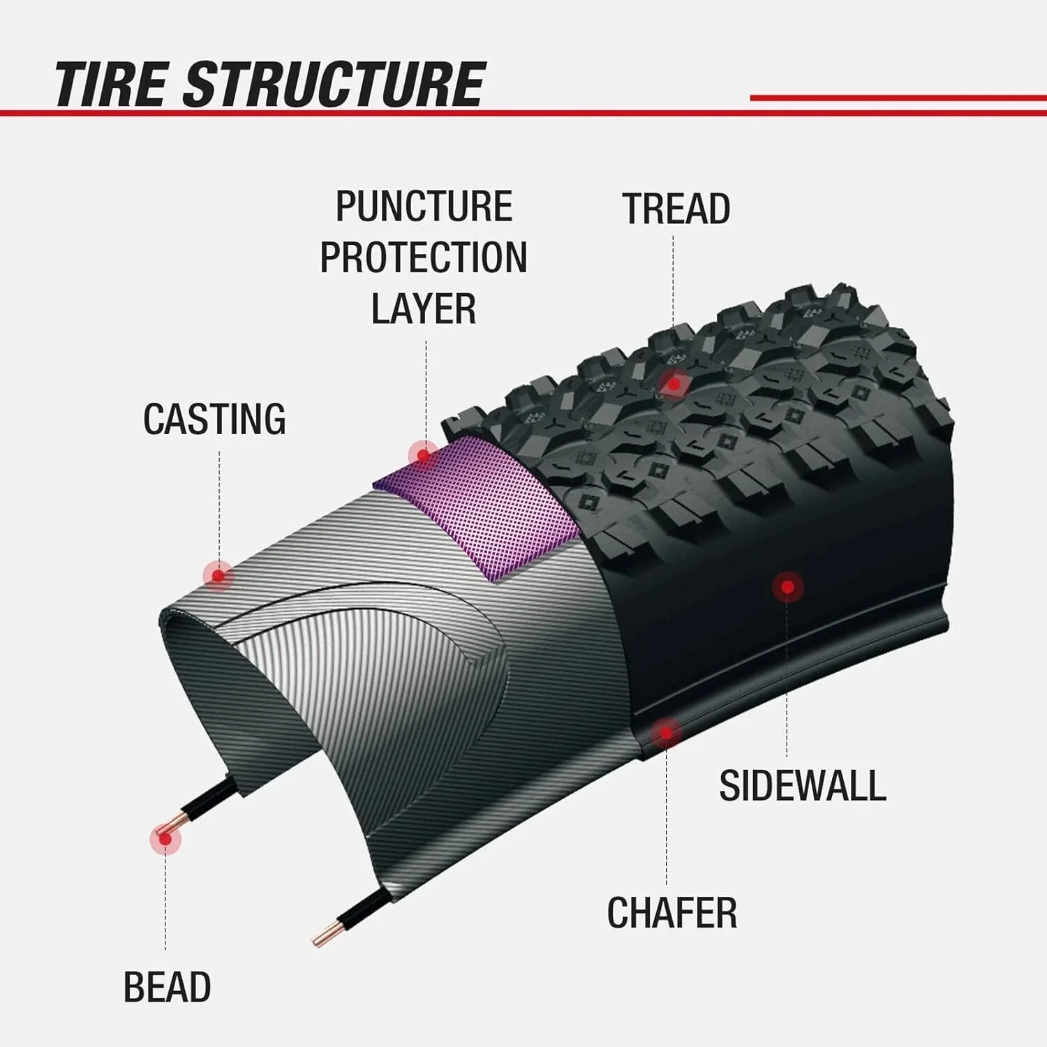 VIVI Electric Bike Tires 7 VIVI Electric Bike Tires